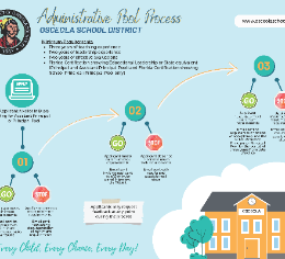 Administrative Pool Process Image